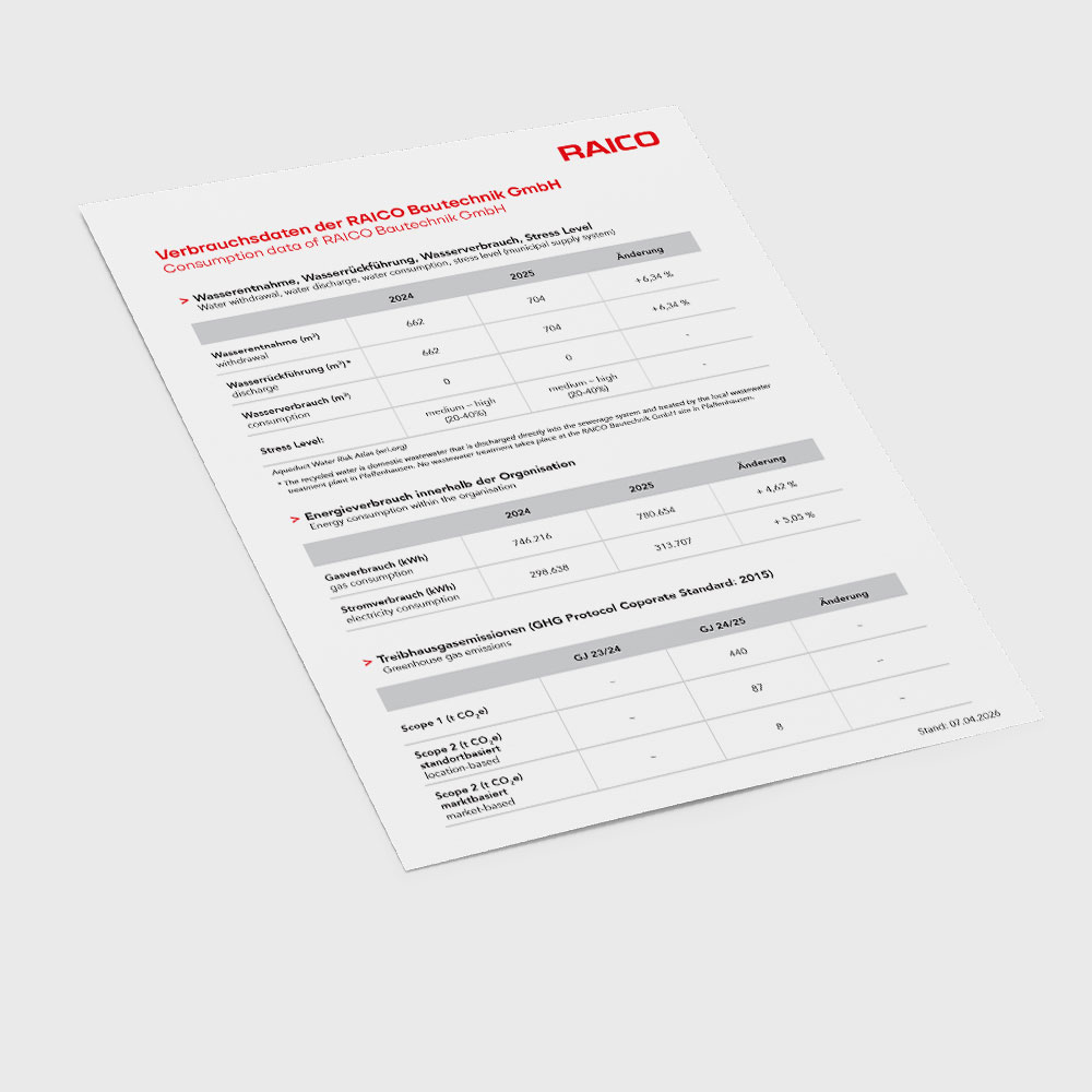 Données de consommation